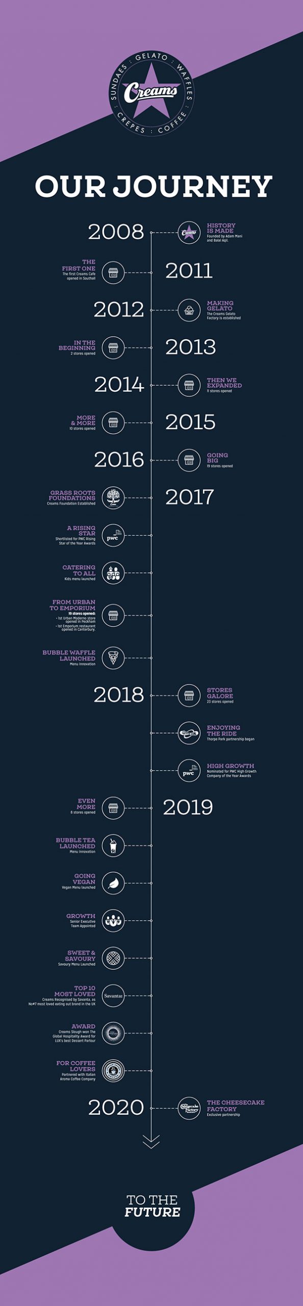 Timeline-Infographic-V3.2-OUT