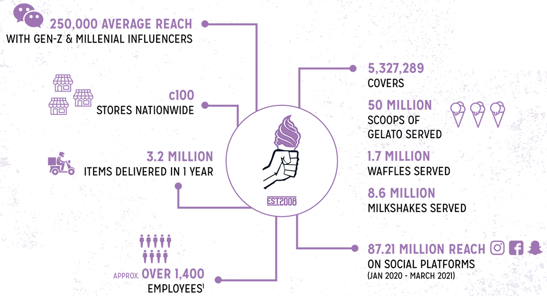 Creams-by-Numbers_jelly-belly