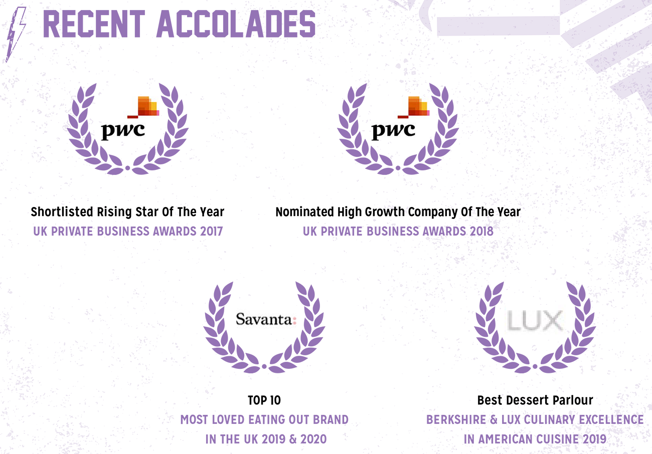accolades