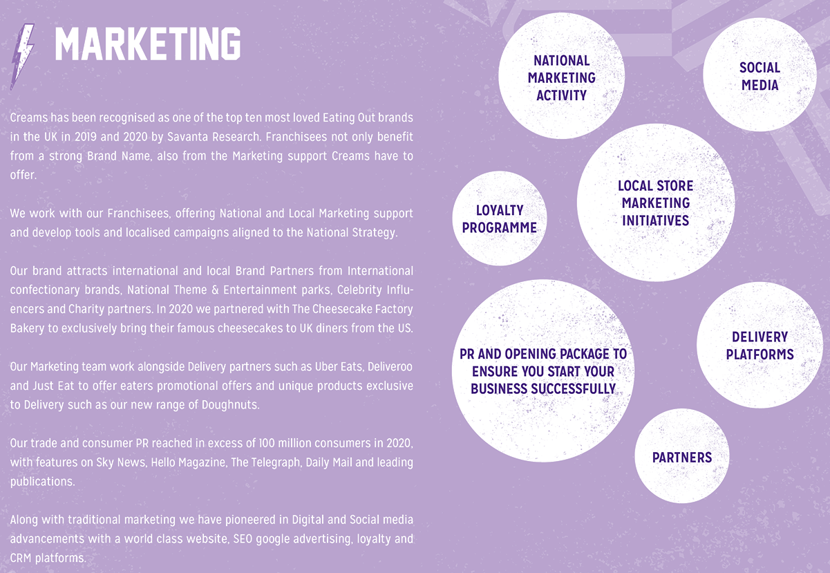 marketing